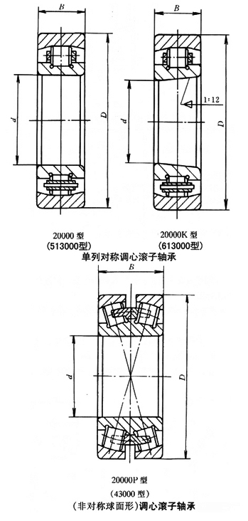单列调心滚子轴承 单列调心滚子轴承