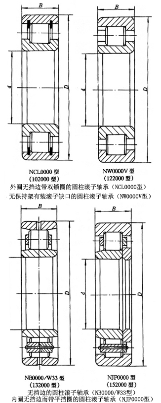 带双锁圈的圆柱滚子轴承 带双锁圈的圆柱滚子轴承
