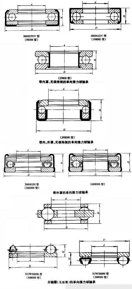 带外罩的单向推力球轴承 带外罩的单向推力球轴承