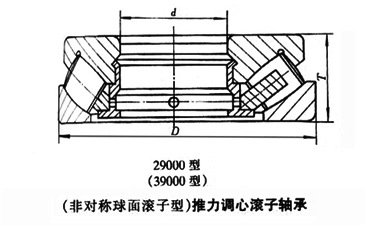 非对称球面滚子型推力调心滚子轴承