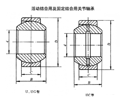 活动结合用及固定结合用关节轴承