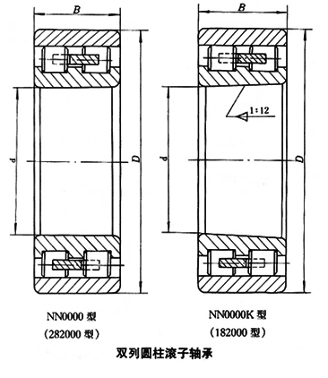 双列圆柱滚子轴承