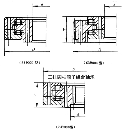 三排圆柱滚子组合轴承 三排圆柱滚子组合轴承