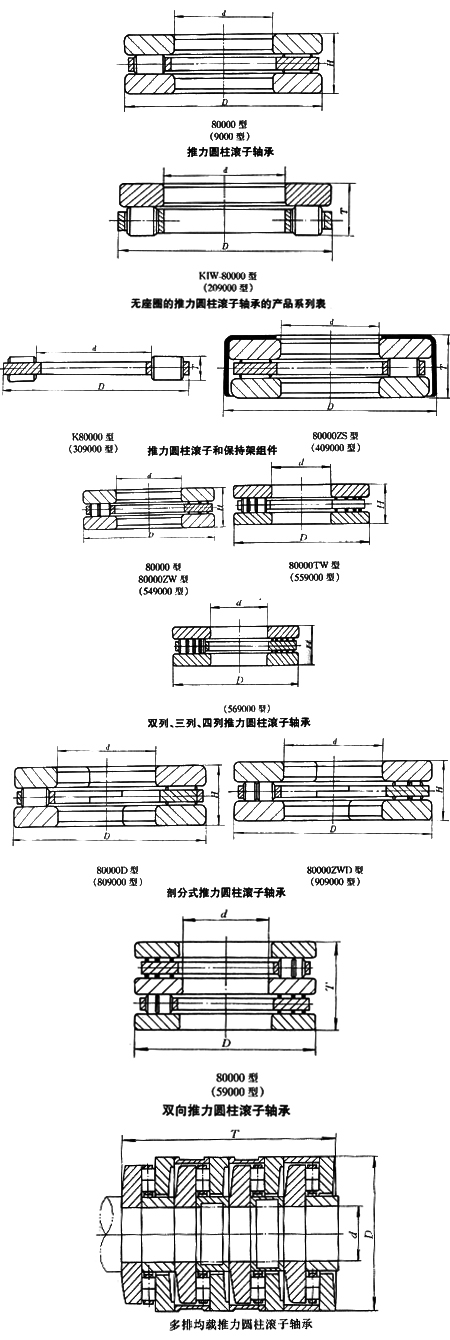 推力圆柱滚子轴承