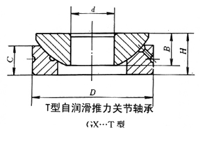 T型自润滑推力关节轴承