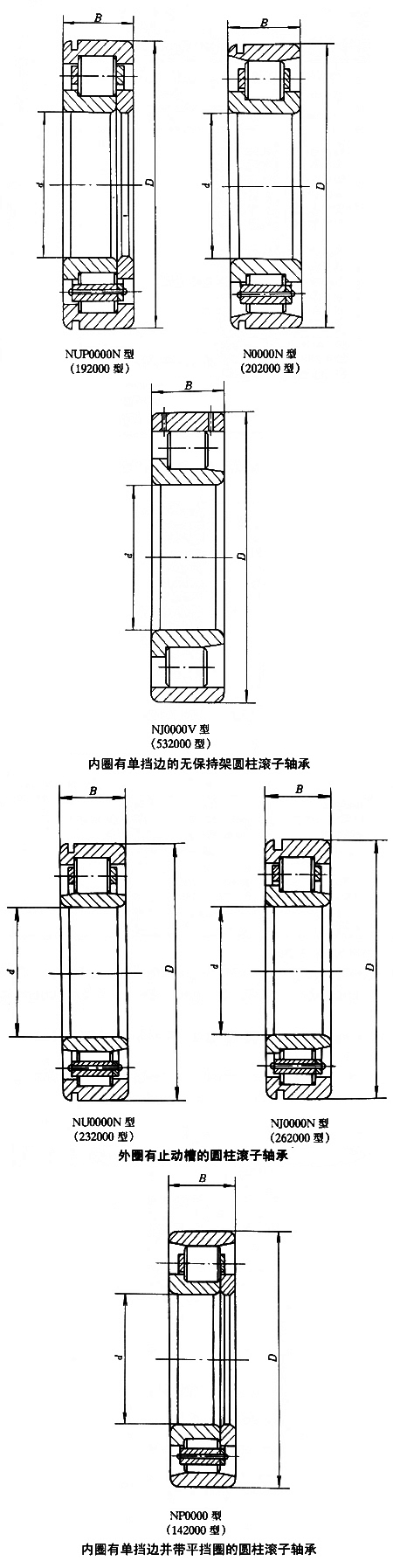 外圈有止动槽的圆柱滚子轴承