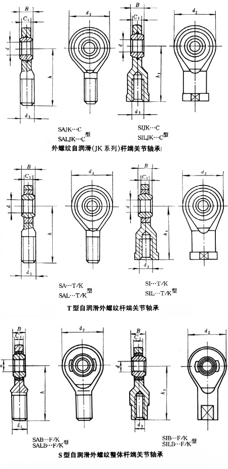 自润滑杆端关节轴承