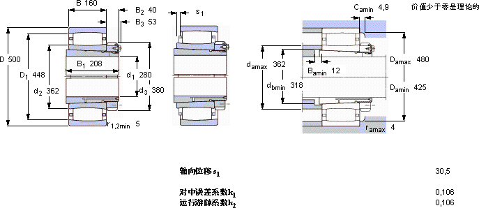 SKFC 3160 K + OH 3160 H *轴承图纸