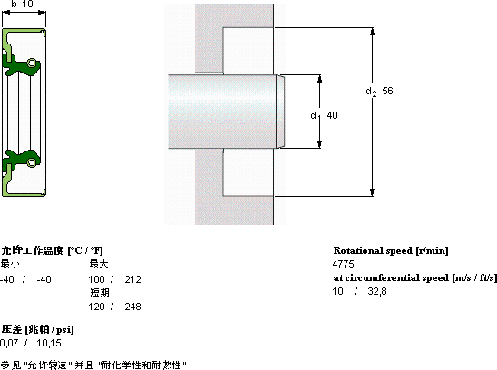 SKFCR 40X56X10 CRSA1 R轴承图纸