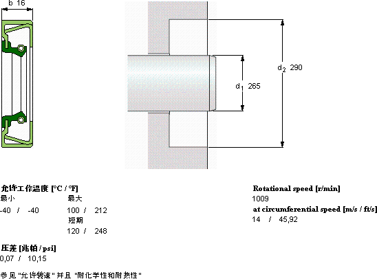 SKFCR 265X290X16 CRSH13 R轴承图纸