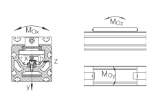 INA直线执行器 MKUE-25-ZR..-N, 带有两排球的滑块